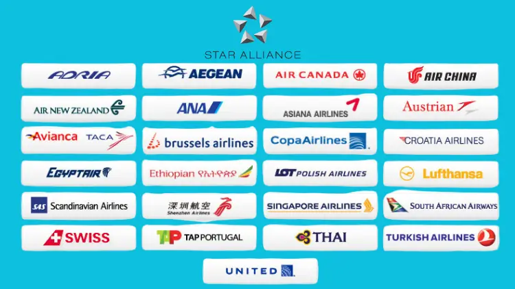 star-alliance-partner-airlines